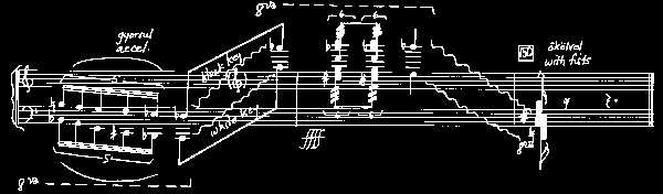 Last Measures of the Score