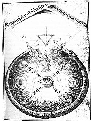 the eye's compass
